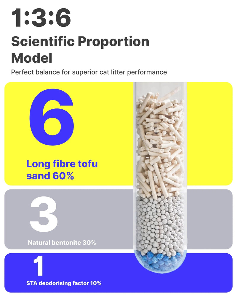 Mixed Tofu Cat Litter Lite 6L – Flushable, Eco - Friendly & Odour Control - House Of Pets Delight (HOPD)