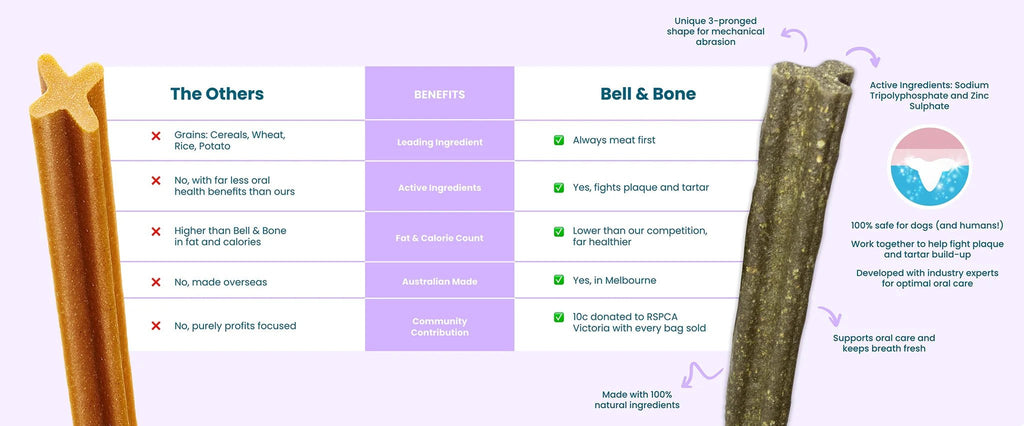 Puppy Dental Chews - Salmon and Carrot - House Of Pets Delight (HOPD)